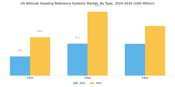 US Attitude Heading Reference Systems Market Segment Image 2