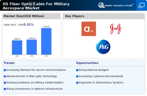 US Fiber Optic Cable For Military Aerospace Market Infographic