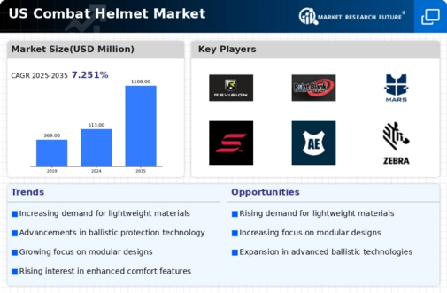 US Combat Helmet Market Infographic