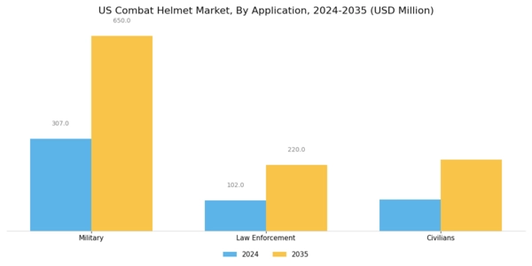 US Combat Helmet Market Segment Image 2