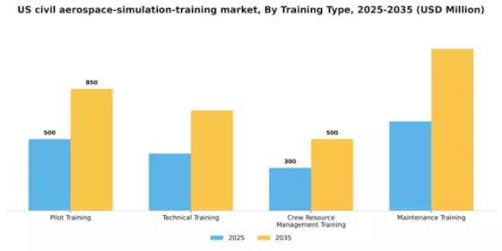 US Civil Aerospace Simulation Training Market Segment Image 3