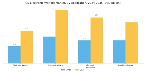 US Electronic Warfare Market Segment Image 0