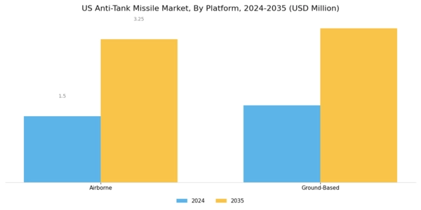 US Anti Tank Missile Market Segment Image 1
