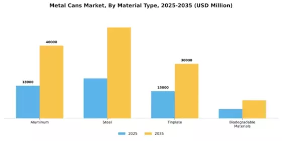 Metal Cans Market Segment Image 4