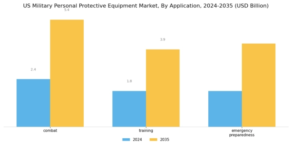 US Military Personal Protective Equipment Market Segment Image 1