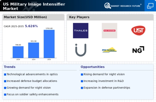 US Military Image Intensifier Tube Market Infographic