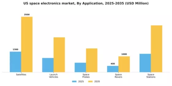 US Space Electronics Market Segment Image 0