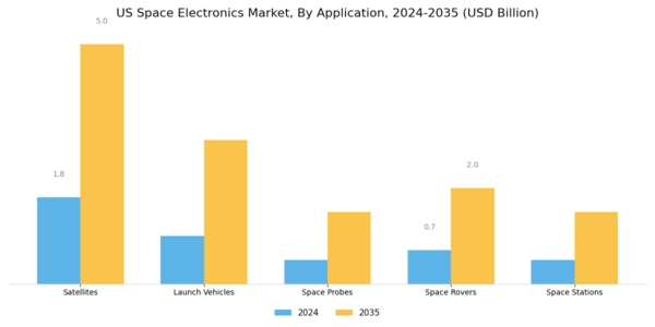US Space Electronics Market Segment Image 0