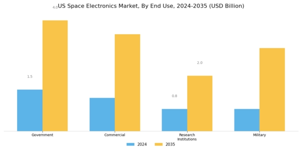 US Space Electronics Market Segment Image 2