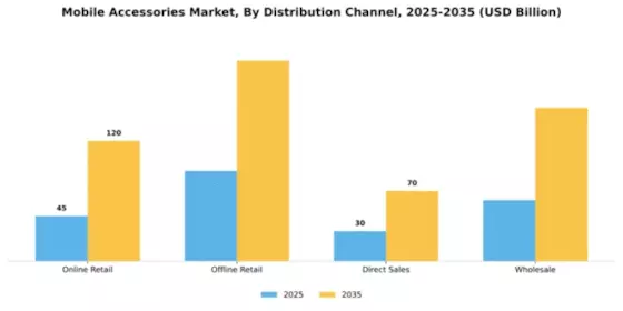 Mobile Accessories Market Segment Image 0