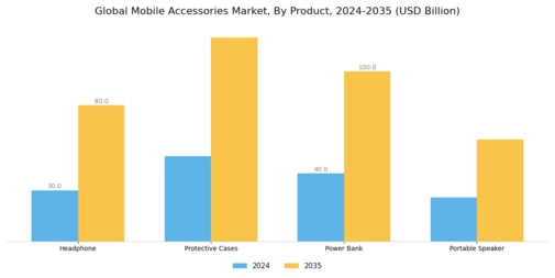 Mobile Accessories Market Segment Image 1