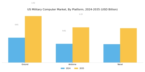 US Military Computer Market Segment Image 1