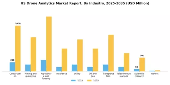 US Drone Analytics Market Segment Image 1