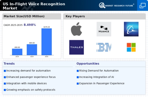 US In Flight Voice Recognition Market Infographic