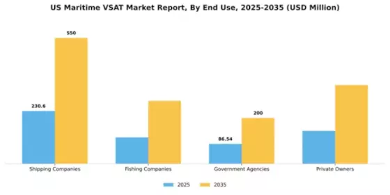 US Maritime VSAT Market Segment Image 1