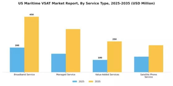 US Maritime VSAT Market Segment Image 2