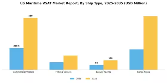 US Maritime VSAT Market Segment Image 3