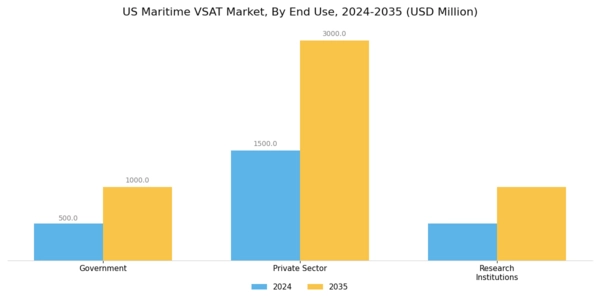 US Maritime VSAT Market Segment Image 1