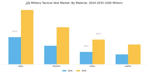 US Military Tactical Vest Market Segment Image 1