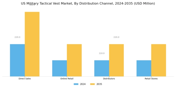 US Military Tactical Vest Market Segment Image 3