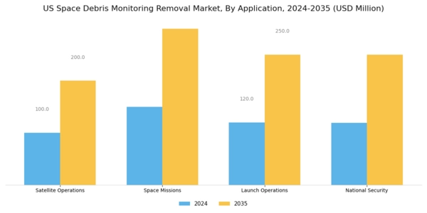 US Space Debris Monitoring Removal Market Segment Image 2