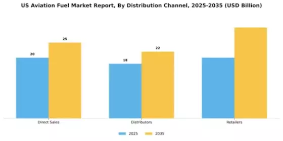 US Aviation Fuel Market Segment Image 1