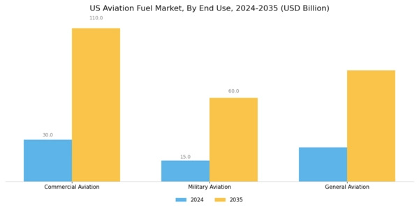 US Aviation Fuel Market Segment Image 1