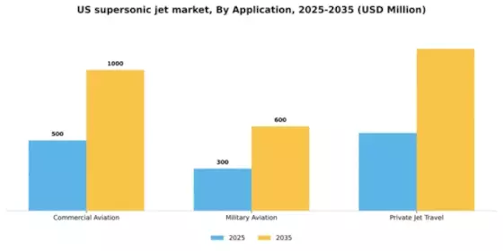US Supersonic Jet Market Segment Image 0