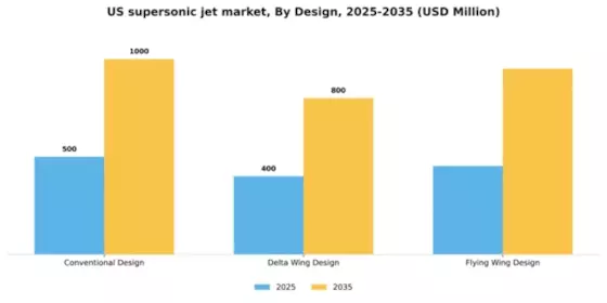 US Supersonic Jet Market Segment Image 2