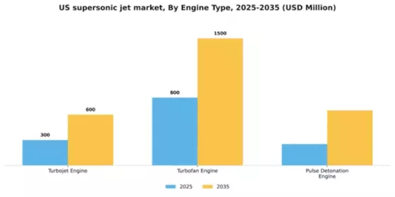 US Supersonic Jet Market Segment Image 3