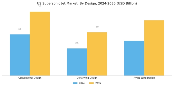 US Supersonic Jet Market Segment Image 3
