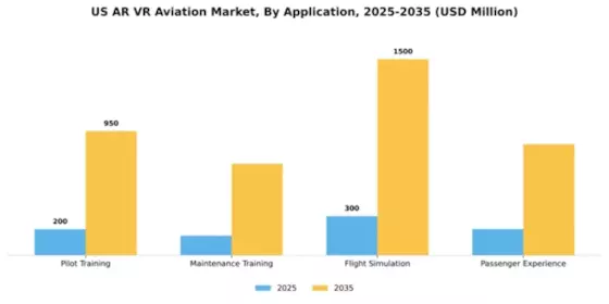 US AR VR Aviation Market Segment Image 0