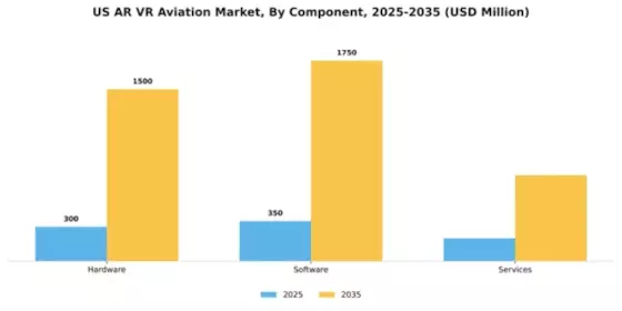 US AR VR Aviation Market Segment Image 1
