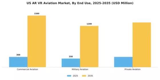 US AR VR Aviation Market Segment Image 2