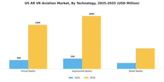 US AR VR Aviation Market Segment Image 3