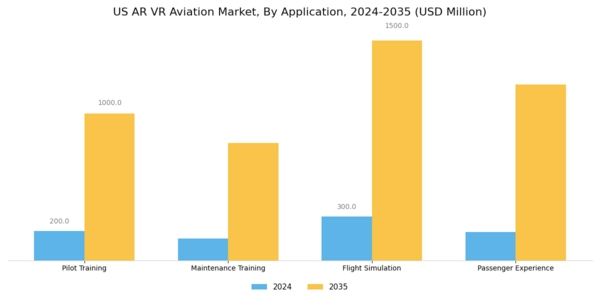 US AR VR Aviation Market Segment Image 0
