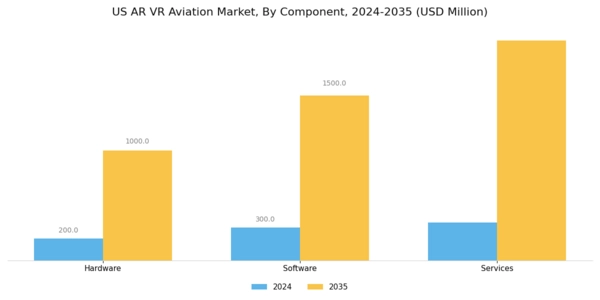 US AR VR Aviation Market Segment Image 3