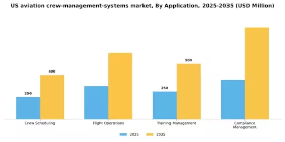 US Aviation Crew Management Systems Market Segment Image 0