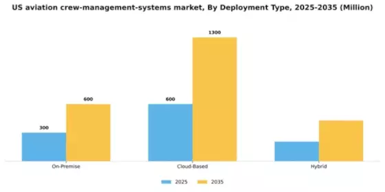 US Aviation Crew Management Systems Market Segment Image 2