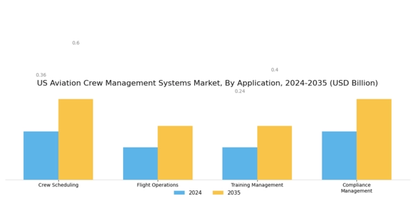 US Aviation Crew Management Systems Market Segment Image 1