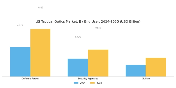 US Tactical Optics Market Segment Image 4