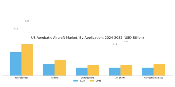 US Aerobatic Aircraft Market Segment Image 0