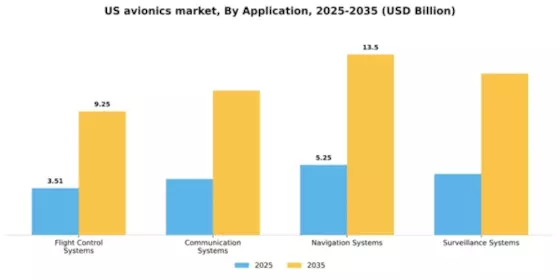 US Avionics Market Segment Image 0