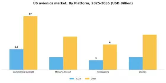 US Avionics Market Segment Image 2