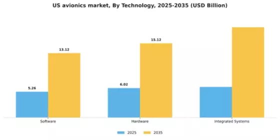 US Avionics Market Segment Image 3