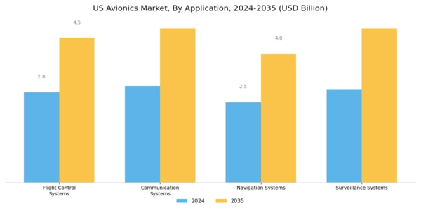 US Avionics Market Segment Image 0