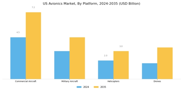 US Avionics Market Segment Image 1