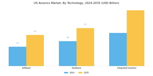 US Avionics Market Segment Image 2