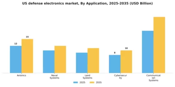 US Defense Electronics Market Segment Image 0
