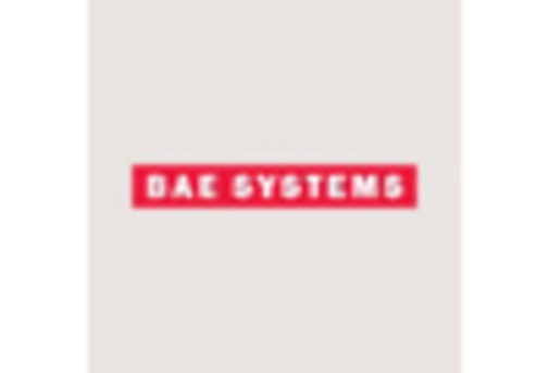 US Defense Electronics Market key player